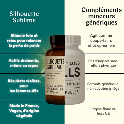 Silhouette Sublime - Perte de poids Bi-actif aux algues drainantes